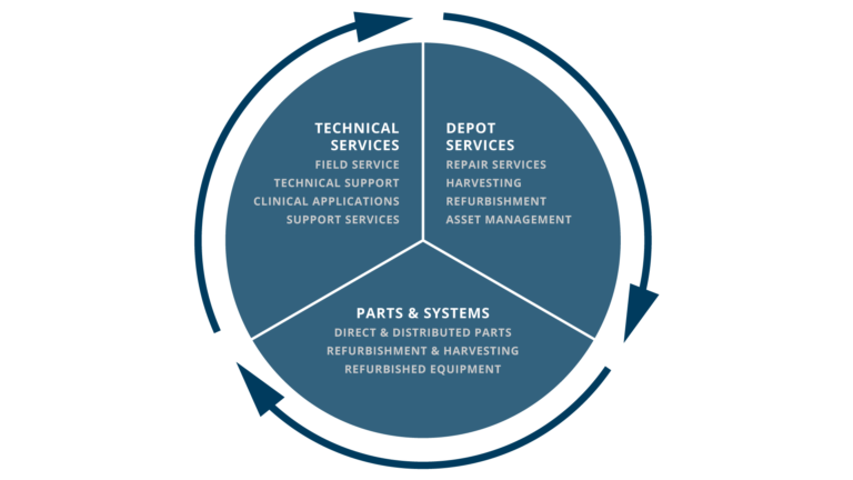 About ASG | AlphaSource Group